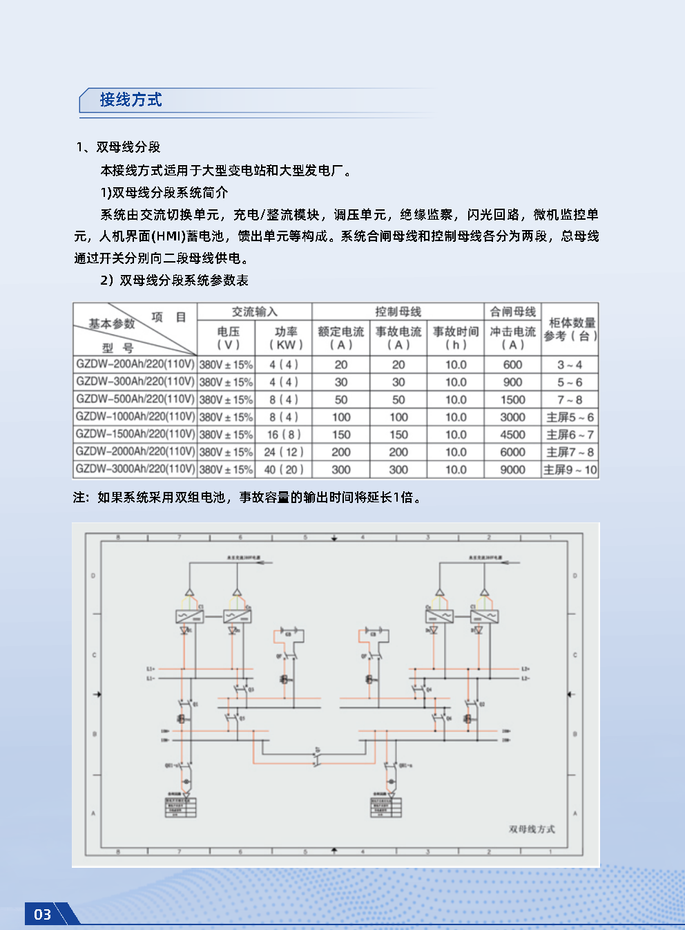 山东卓睿智能科技有限公司产品样本22_Page5.png